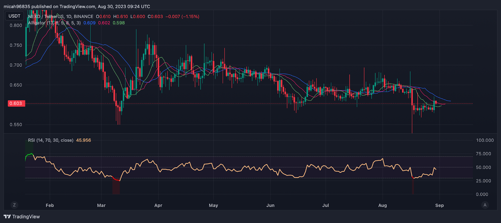 Nexo (NEXO) live coin price, charts, markets & liquidity