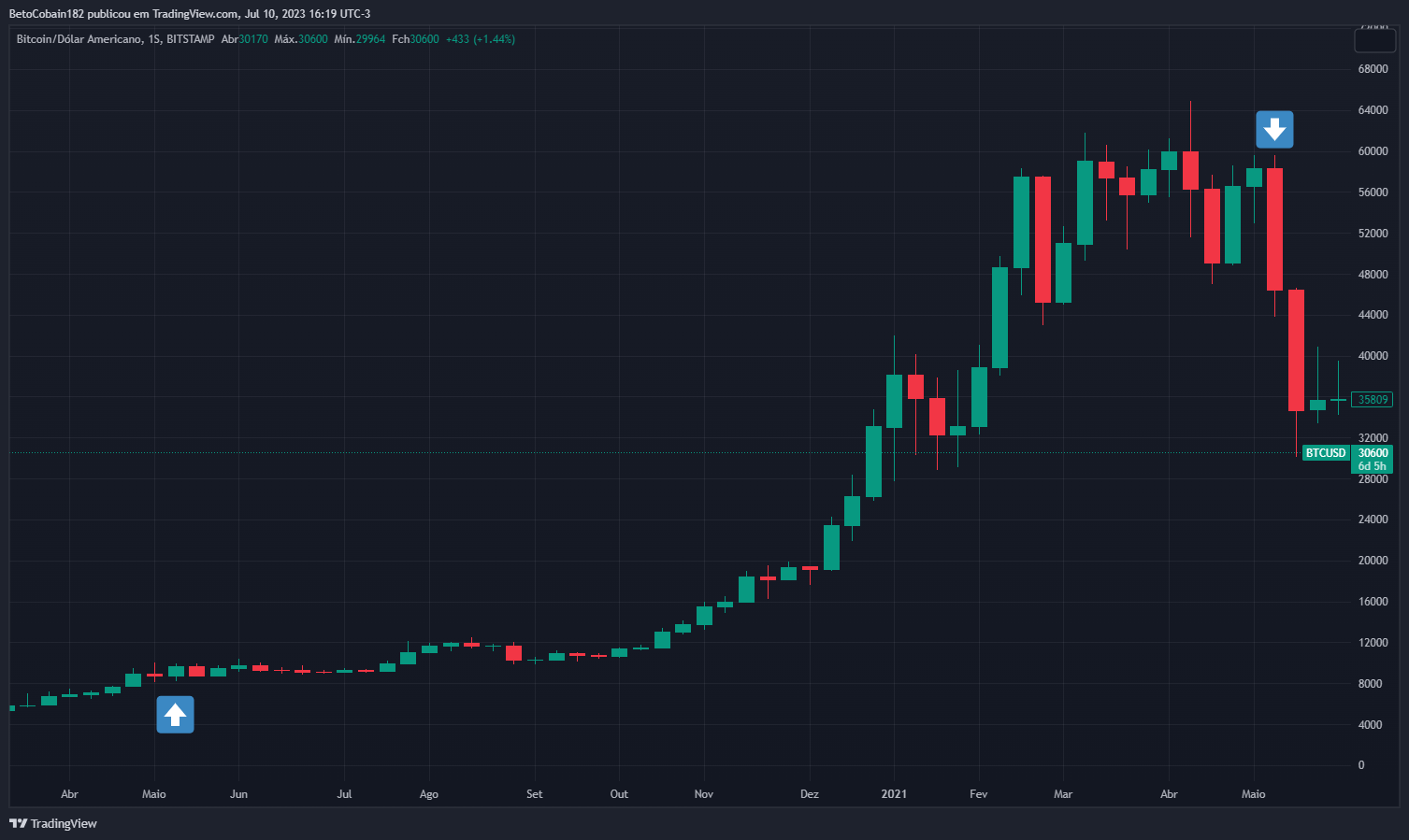 How the halving could impact bitcoin’s price - Blockworks