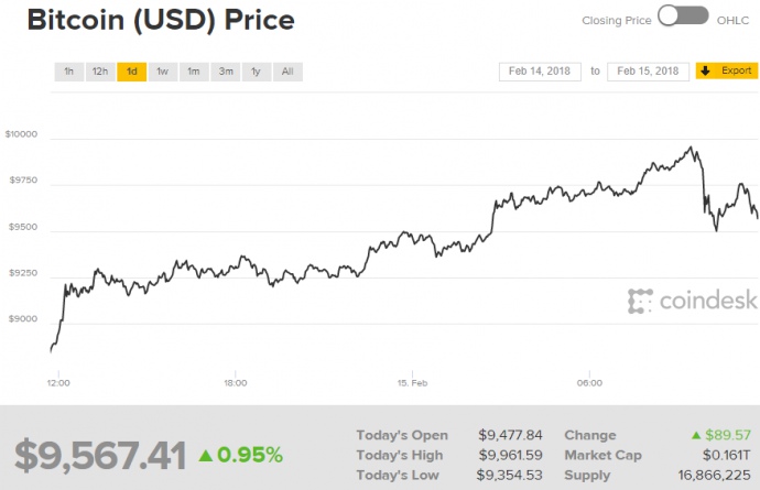 Decimal (DEL) Цена, Графики, Рыночная капитализация | CoinMarketCap