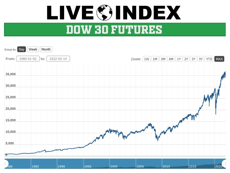 Dow Futures Mini Jun '24 Futures Contract Specifications - bitcoinhelp.fun