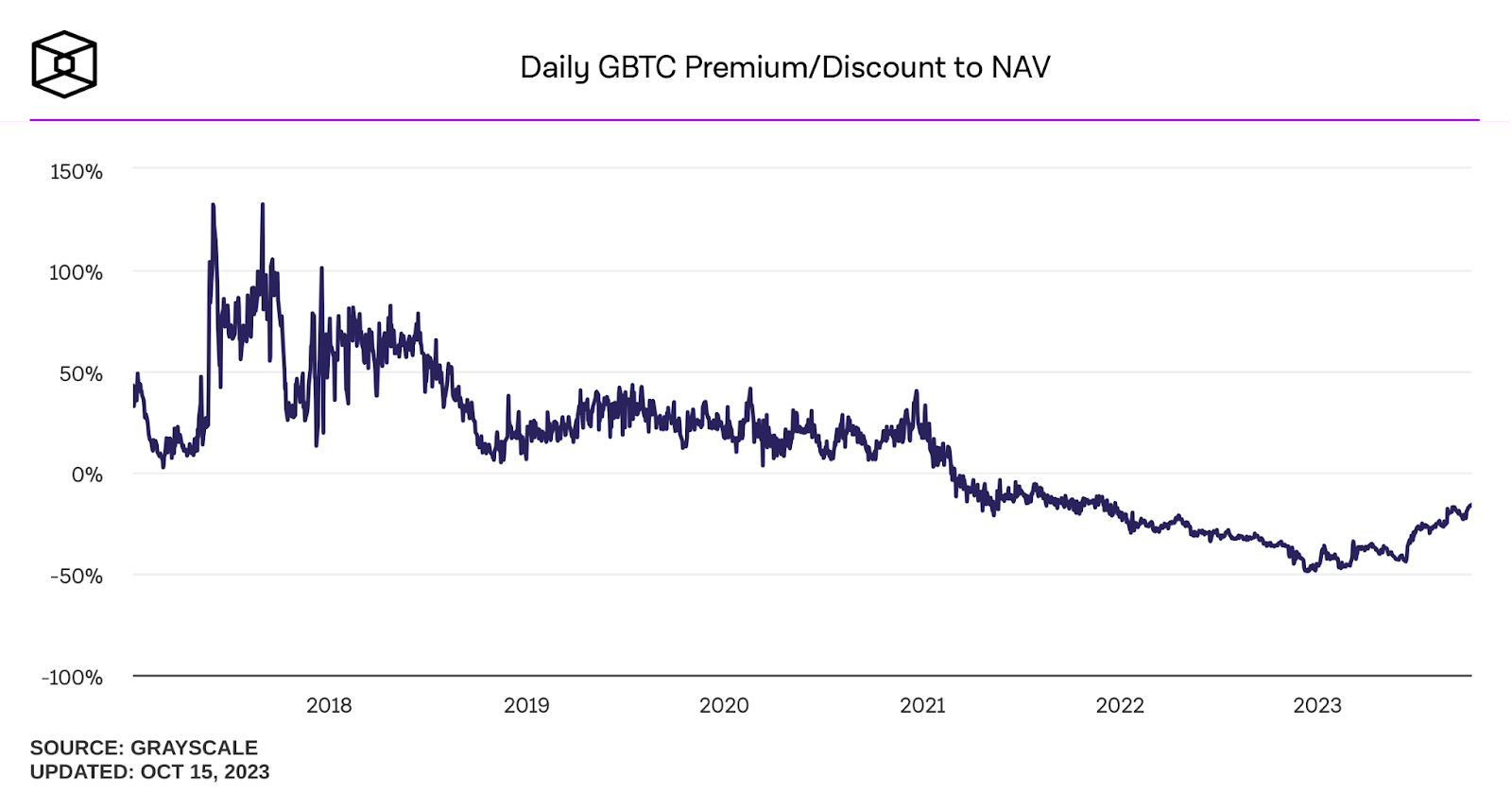 GBTC – Grayscale Bitcoin Trust (BTC) – ETF Stock Quote | Morningstar