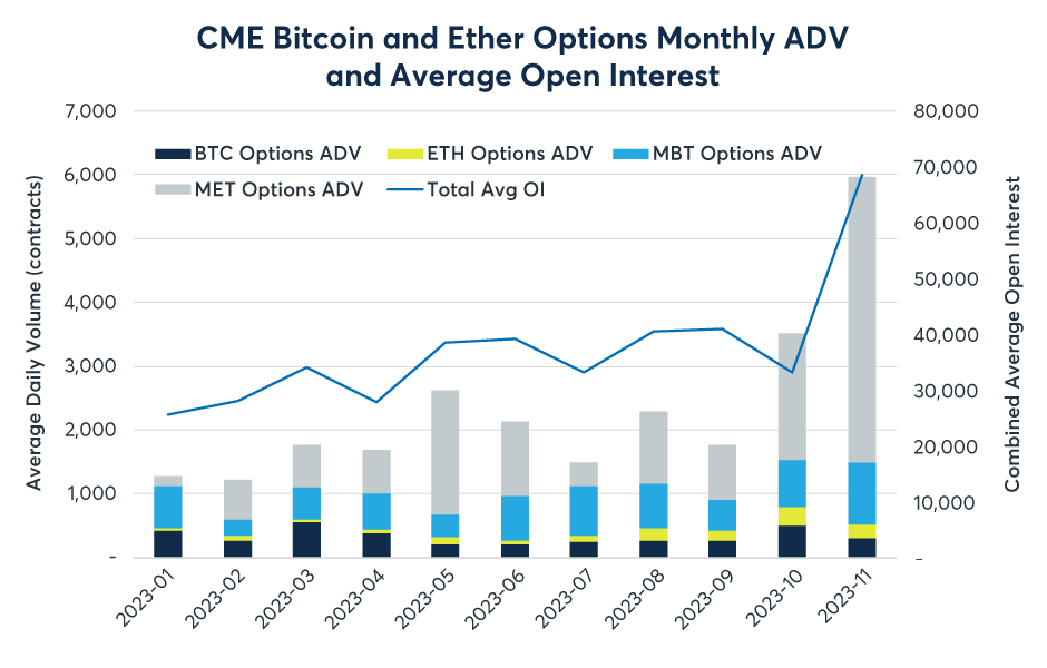 CFTC trading data shows many are shorting CME bitcoin futures
