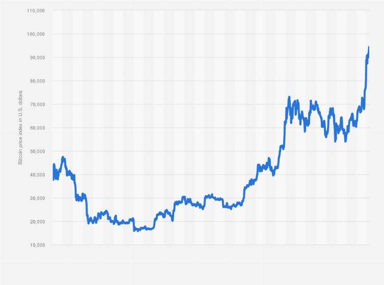 Bitcoin Price Today - BTC Price Chart & Market Cap | CoinCodex