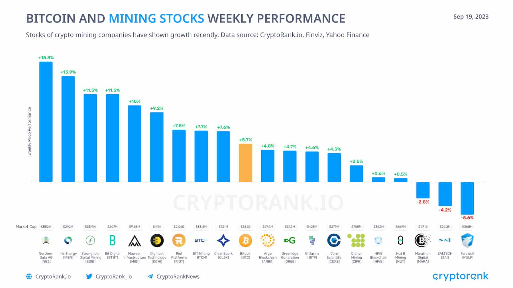 Nerdminers, Plug & Play Solo Bitcoin Lottery Miners, Free Shipping