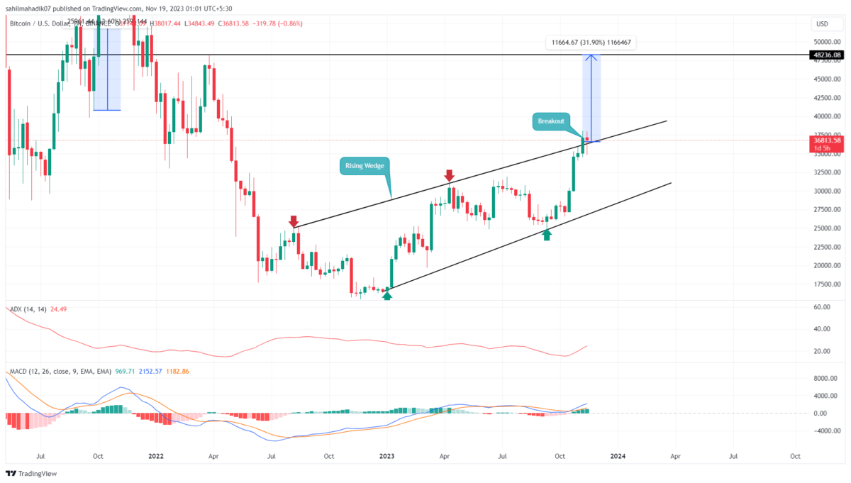 Wanchain price in USD and WAN-USD price history chart