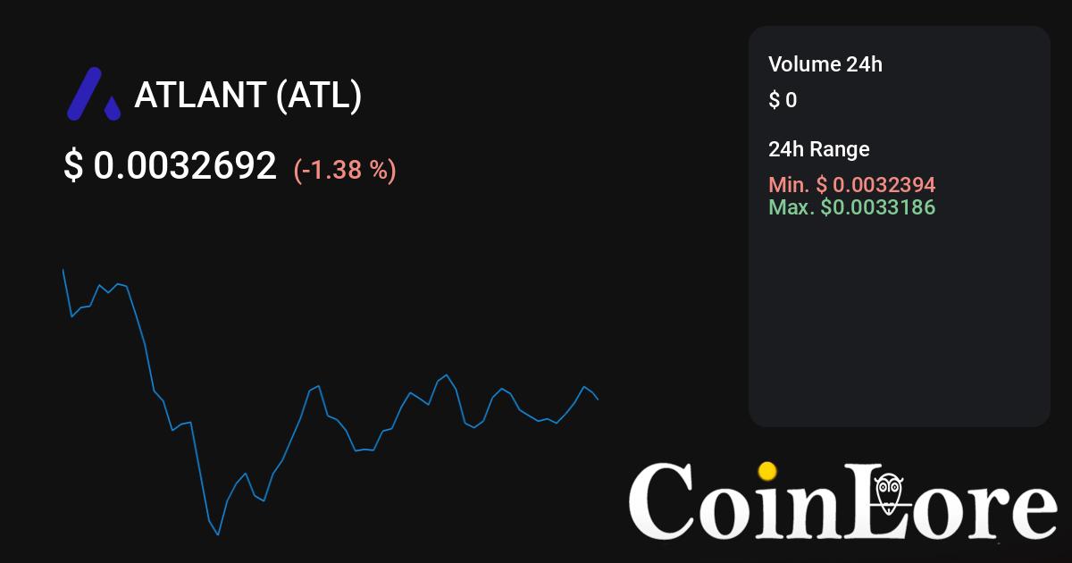 ATLANT Price Today - ATL Coin Price Chart & Crypto Market Cap