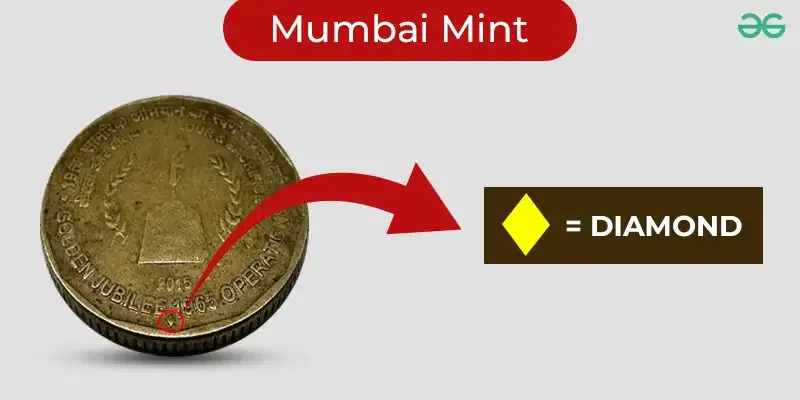 Coin Production | U.S. Mint