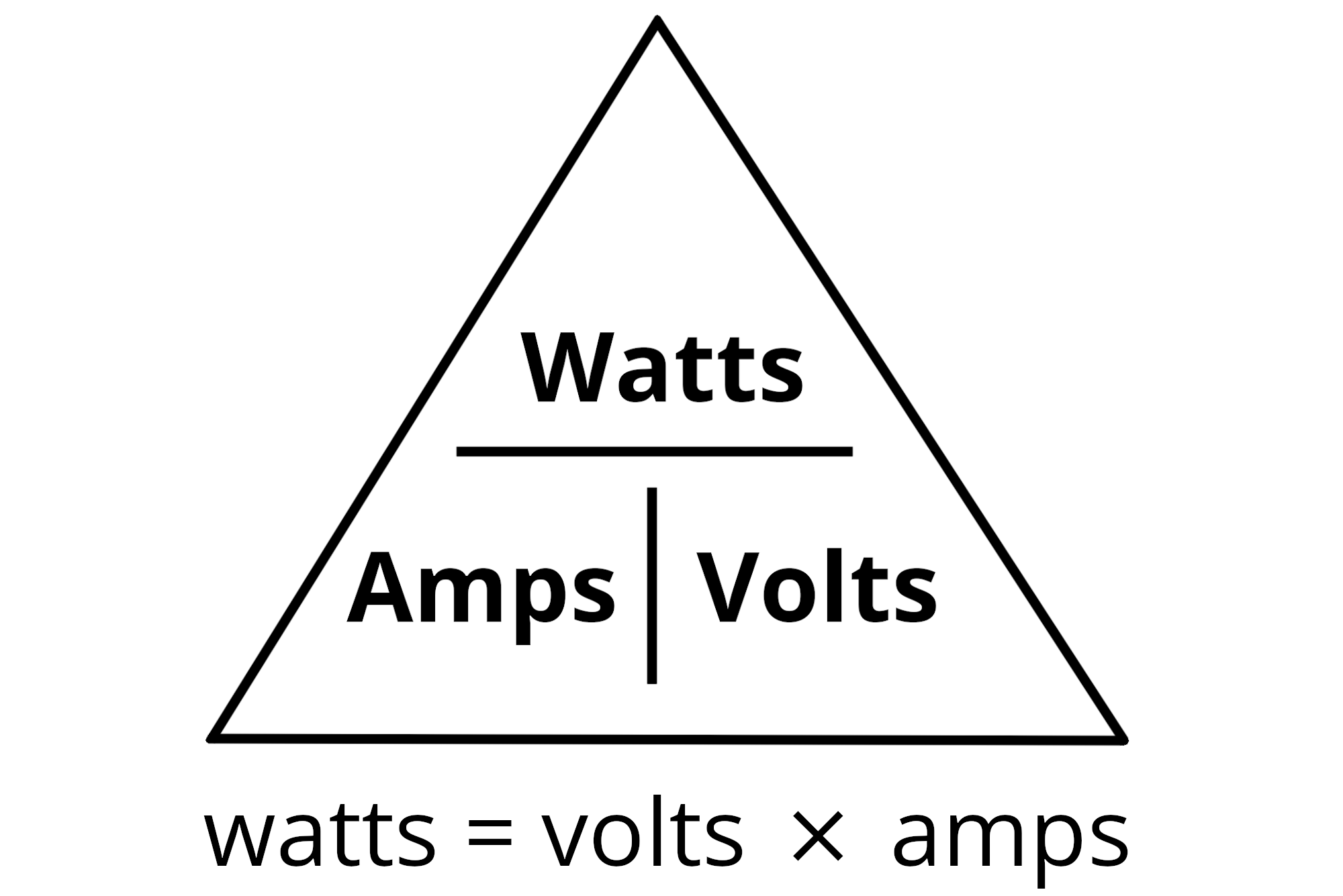 Our mAh to Watt Hour (Wattage) Calculator | Goal Zero