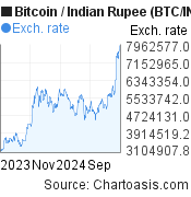 Convert Bitcoins to Cedis - (BTC in GHS) - bitcoinhelp.fun