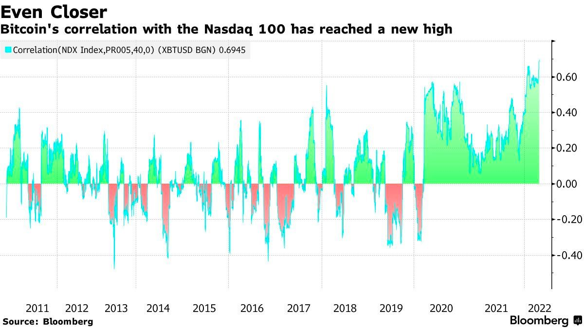 Nasdaq Readies To Launch Crypto Custody