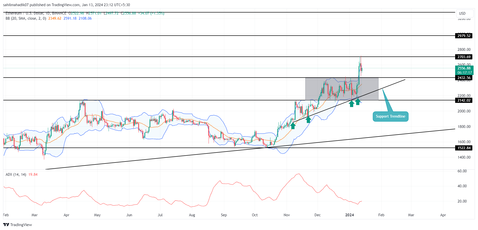 ETH to USD | Convert Ethereum to United States Dollar | OKX