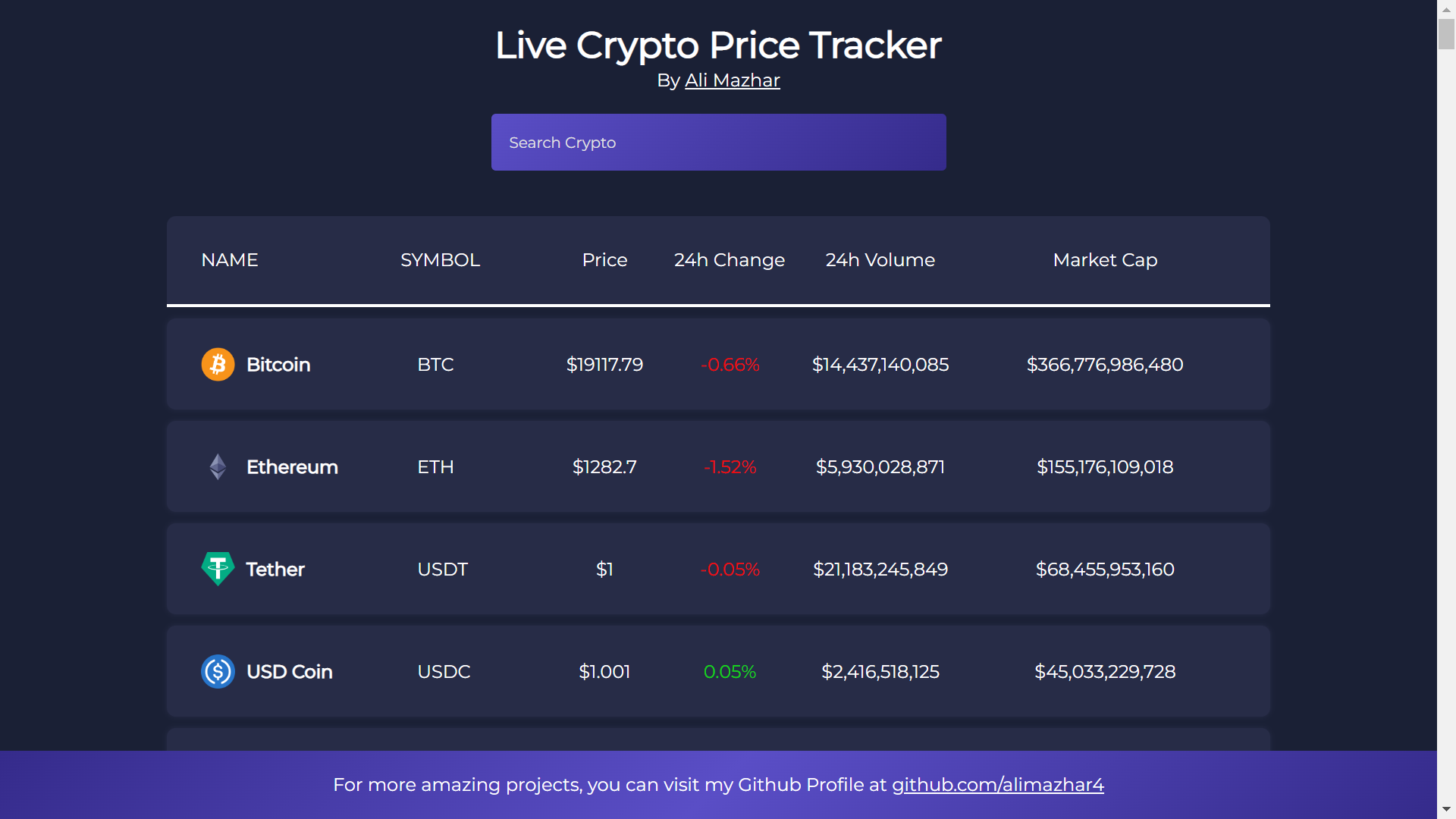 Top 10+ Cryptocurrency APIs ranked | Crypto Coin Tracker