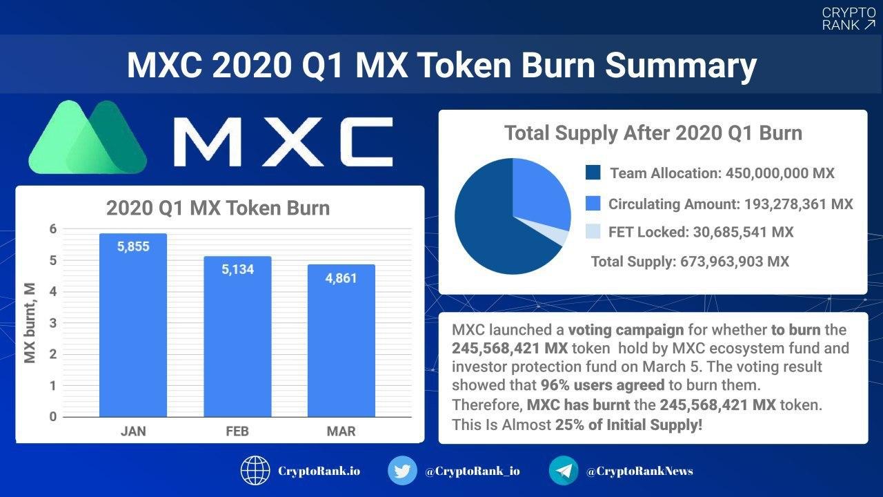 MEXC Trading Fees | Discover all MEXC fees and rates in one place