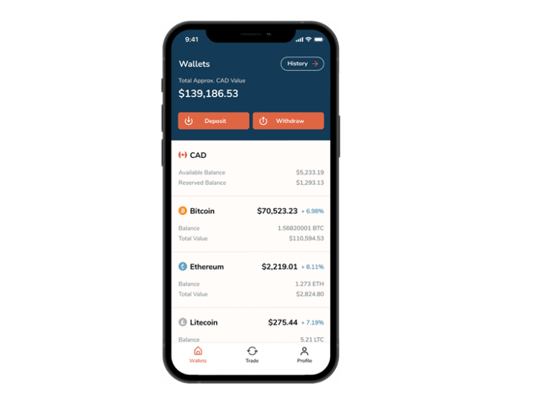How To Transfer Crypto To Bank Account - The Full Guide | Swaps app