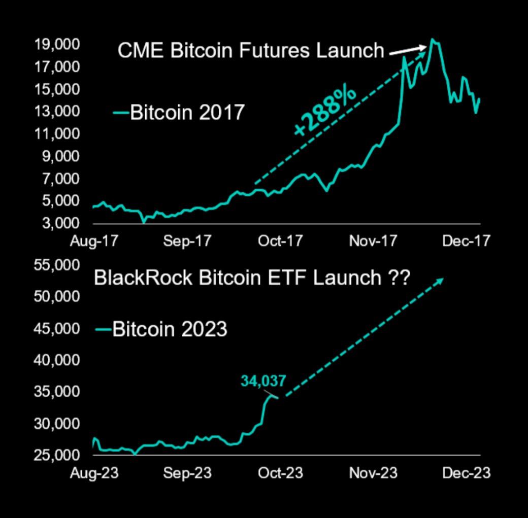 Informativeness of CME Micro Bitcoin Futures in Pricing of Bitcoin: Intraday Evidence