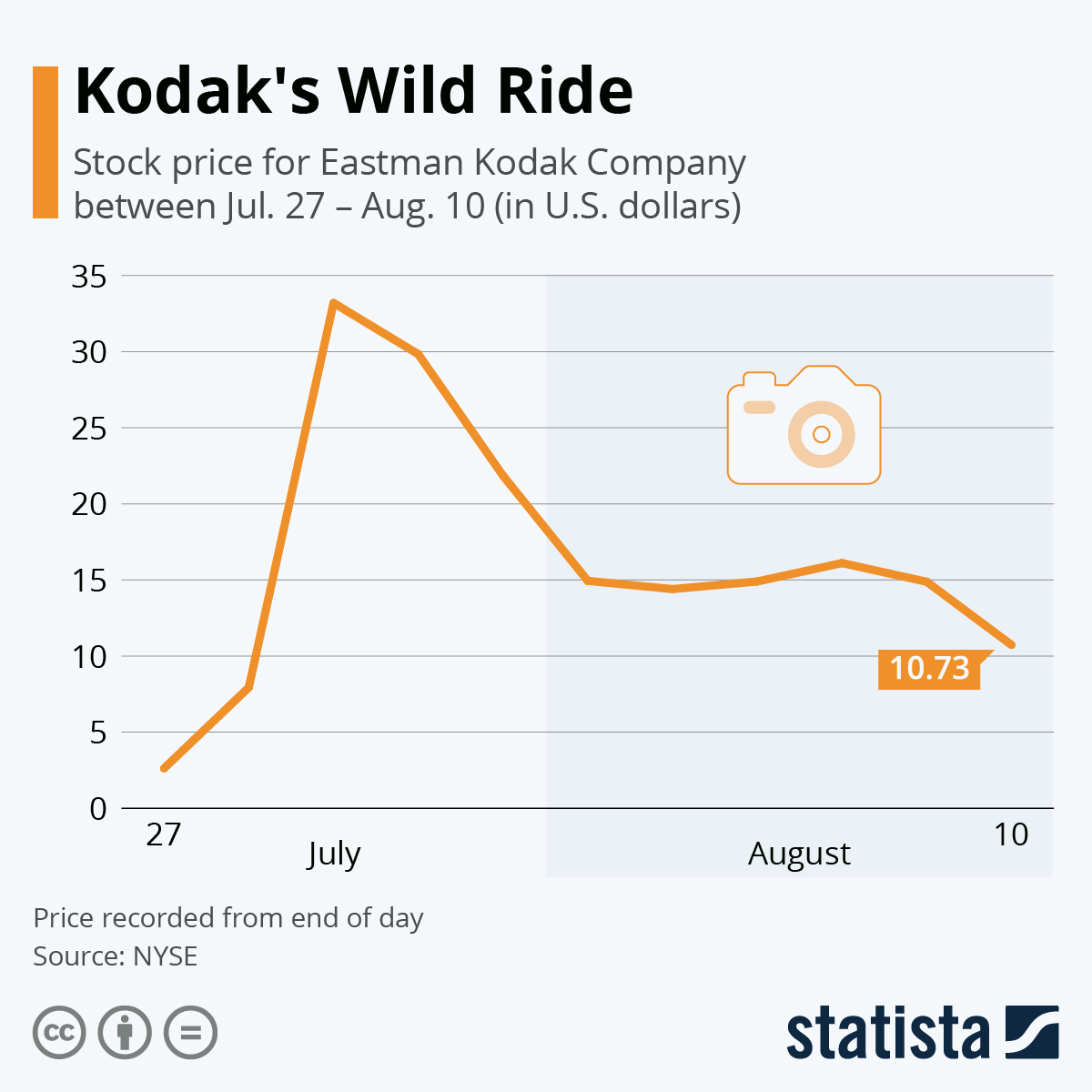 Eastman Kodak (KODK-N) Stock Price and News - The Globe and Mail