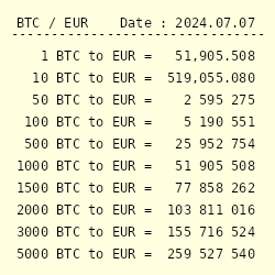 Euro to Bitcoin or convert EUR to BTC