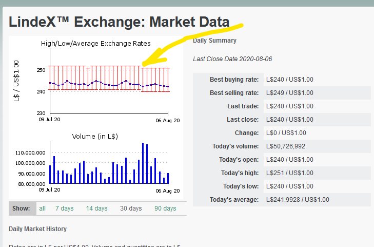 Exchange Rate v Actual Rate? - Linden Dollars (L$) - Second Life Community