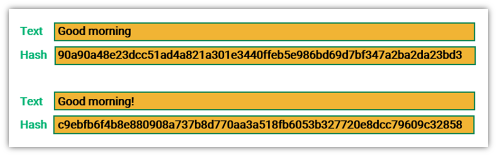 SHA Algorithm Explained by a Cyber Security Consultant - InfoSec Insights