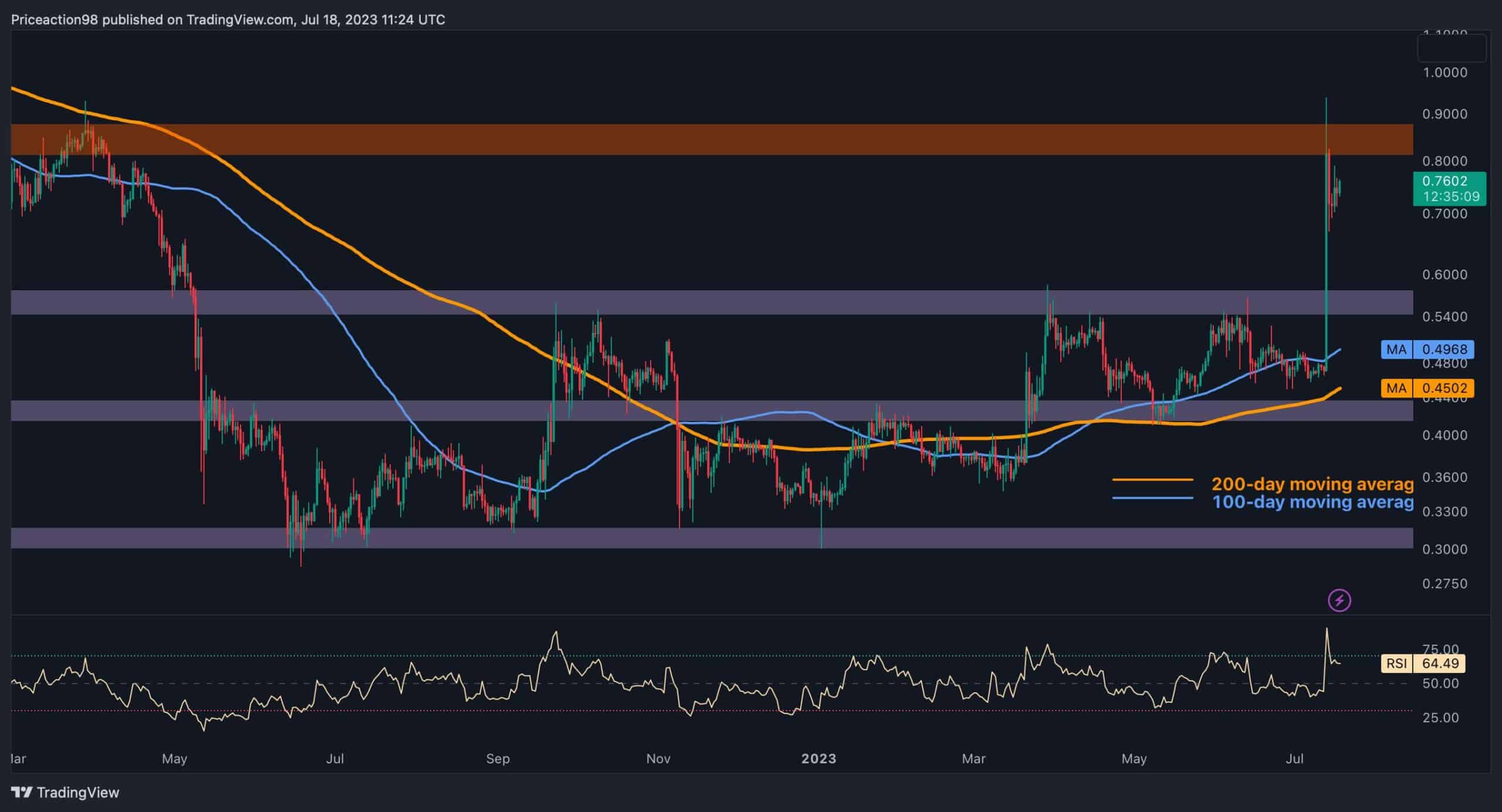 RIPPLE - XRP/USD - 1H - Technical analysis published on 02/03/ (GMT)