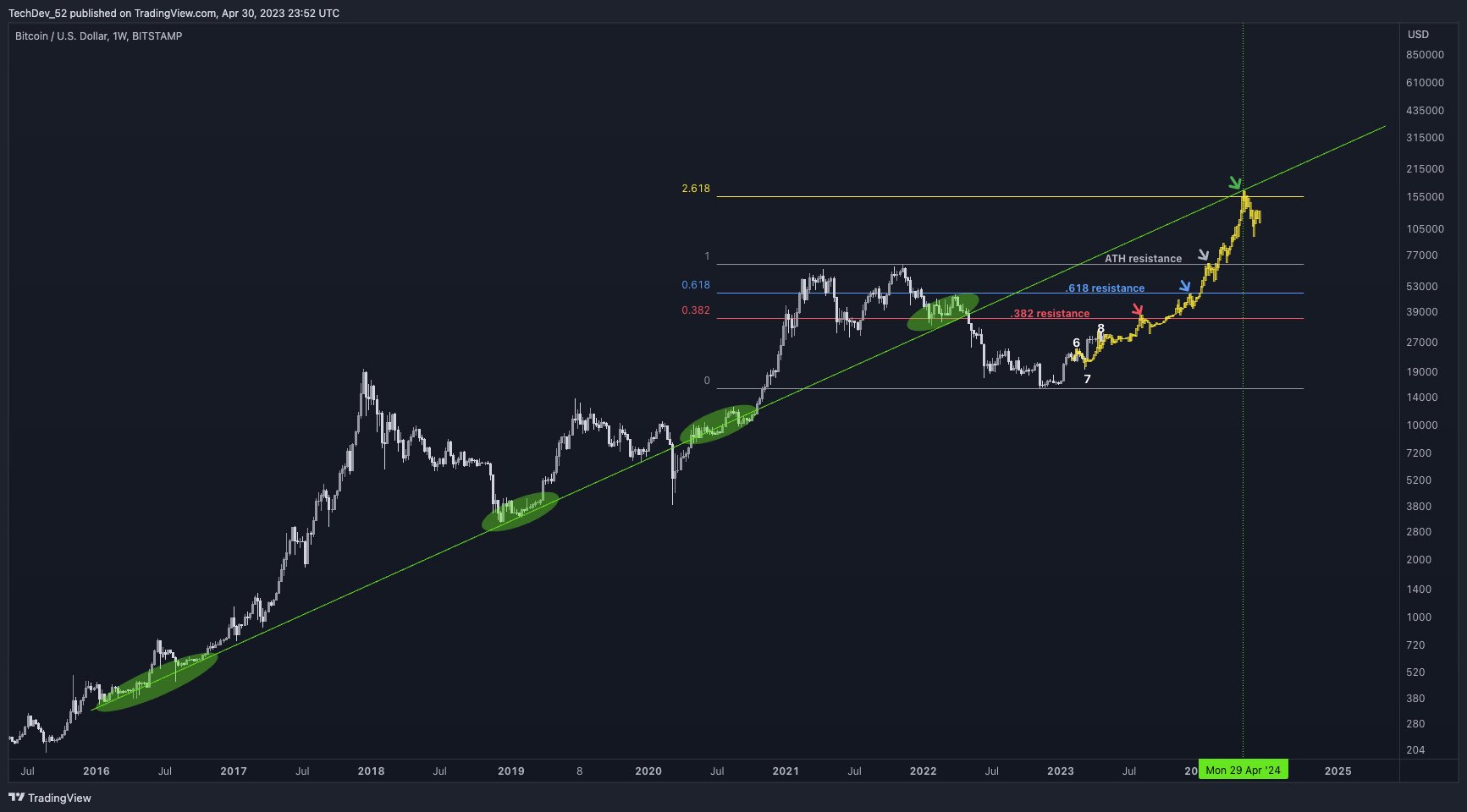 How To Calculate Pips For Bitcoin - Bitcoin Discussion - bitcoinhelp.fun Forum