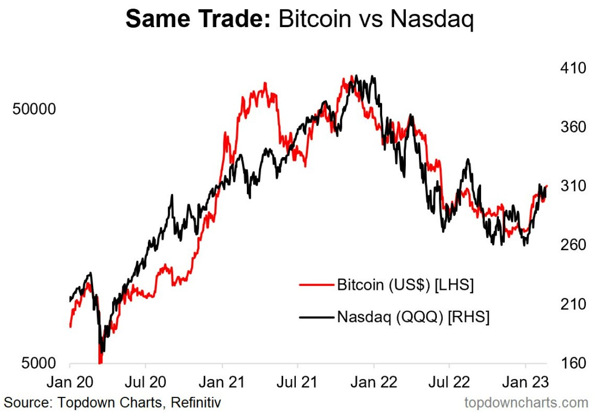 Nasdaq Drops Plan for Crypto Custodian due to U.S. Regulatory Conditions