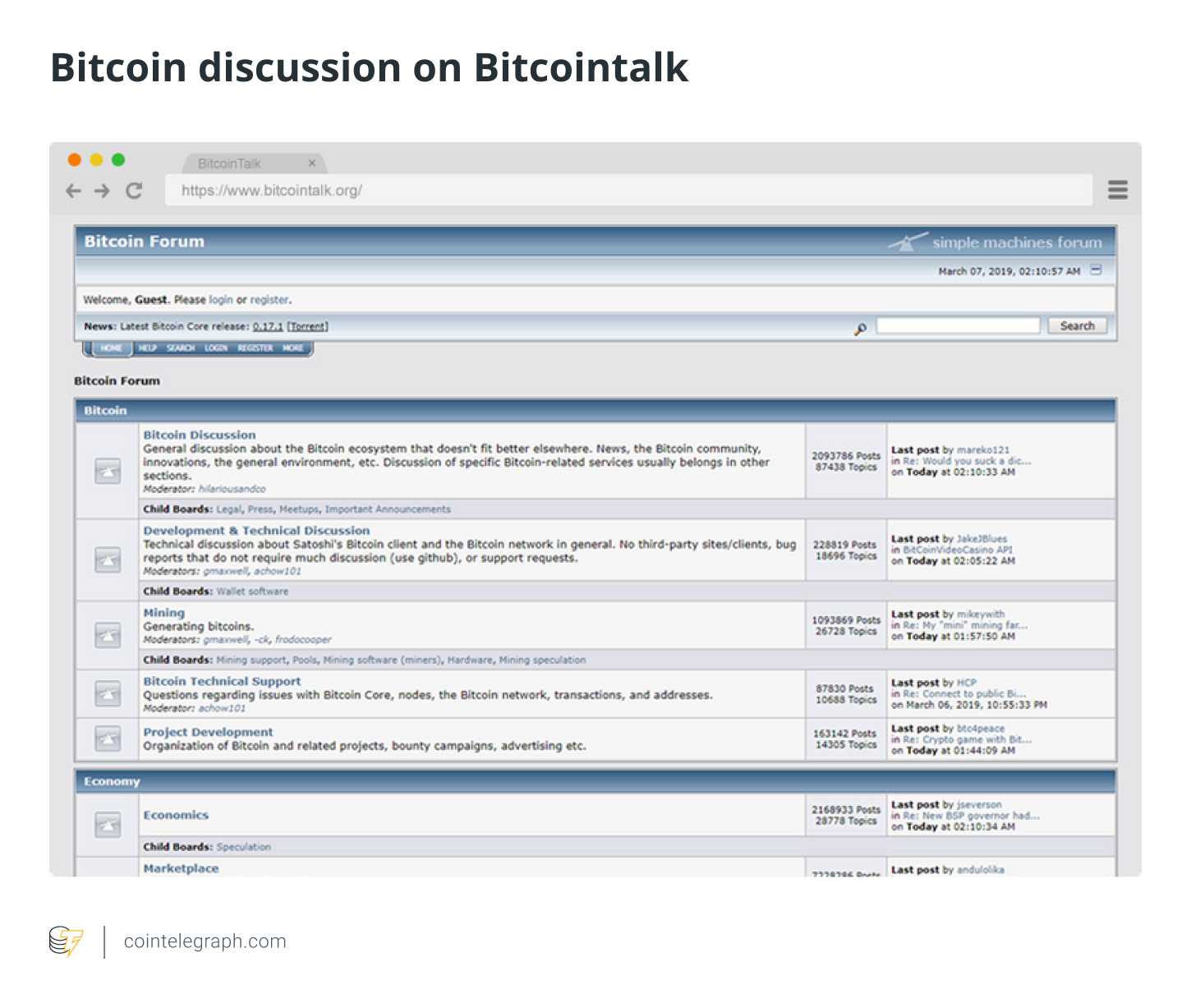 bitcoinhelp.fun ▷ Observe Bitcoin Talk News | Bitcoin Forum - Index