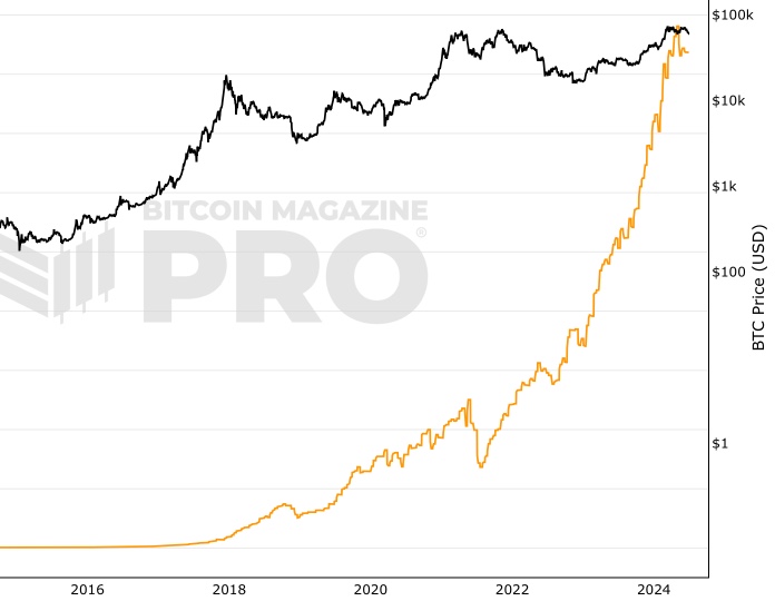 Bitcoin Price in USD | Real Time Bitcoin Chart | KITCO CRYPTO