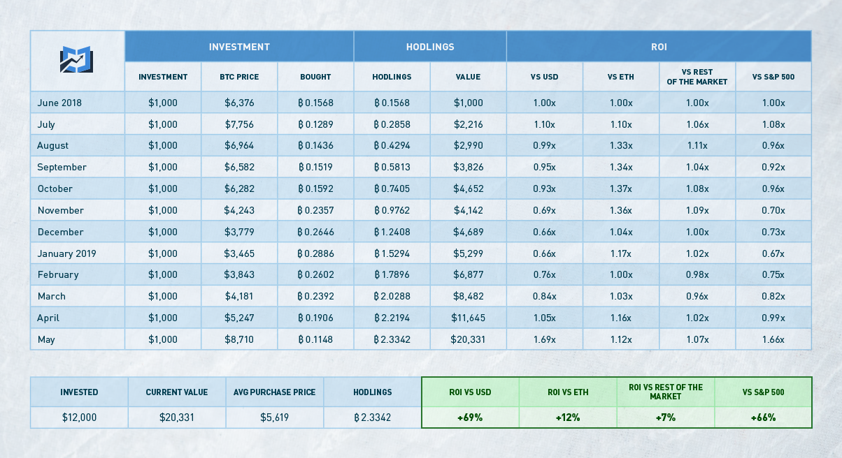 Digital currency Ownership Data – Triple-A