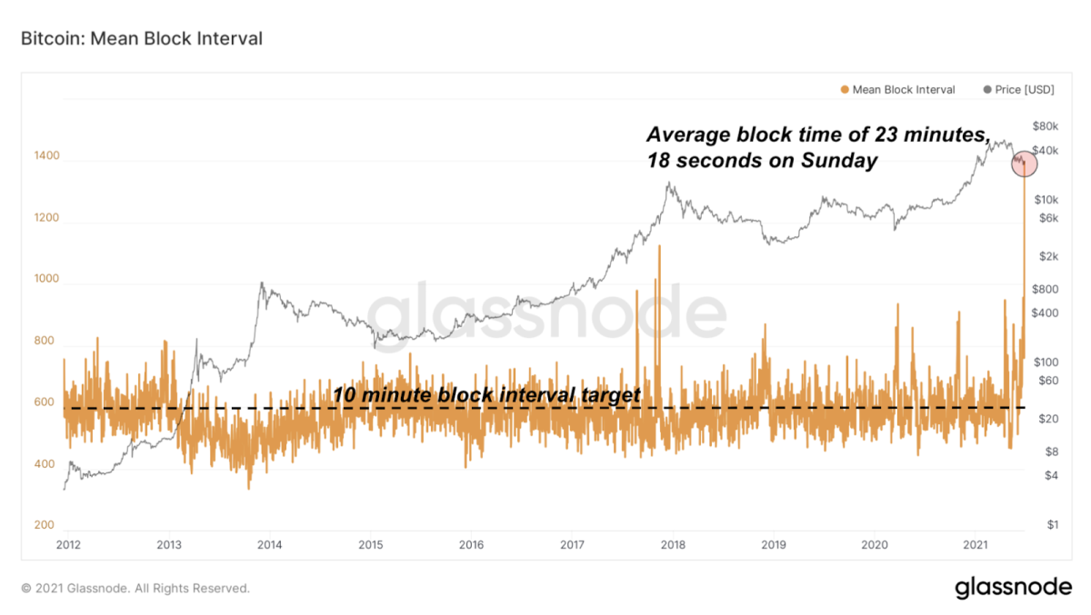 Bitcoin Block Reward Halving Countdown