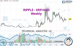 XRP AUD (XRP-AUD) Price, Value, News & History - Yahoo Finance