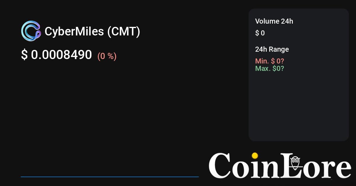 CyberMiles (CMT) Price Prediction , – | CoinCodex