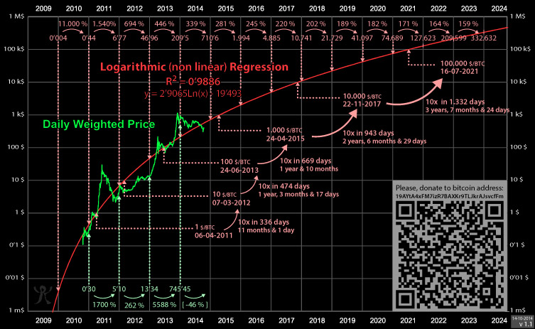 Bitcoin Log Regression Rainbow Chart — bitcoinhelp.fun