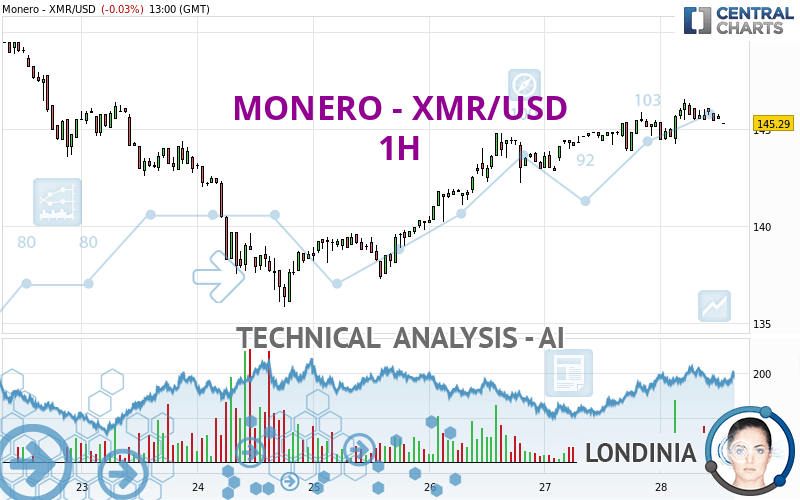 Monero price today, XMR to USD live price, marketcap and chart | CoinMarketCap