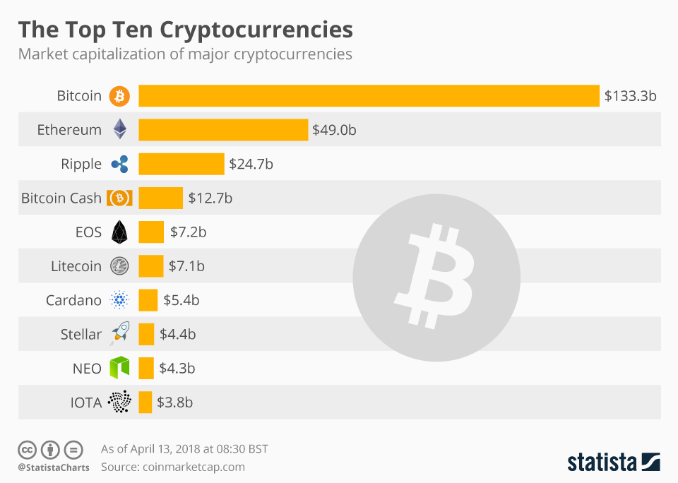 Performance of Cryptocurrency in and Predictions for - iTMunch