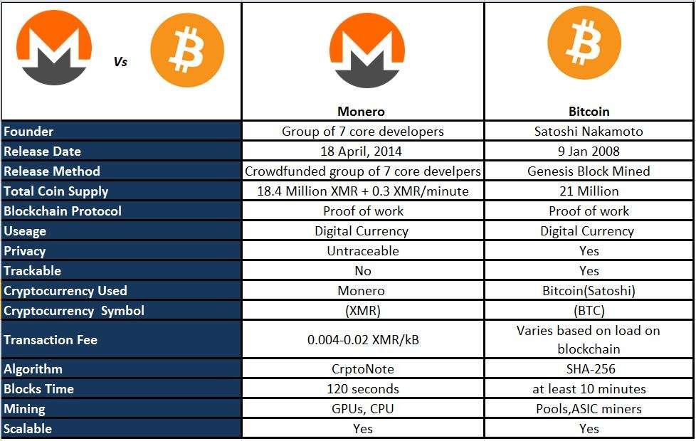 Best Monero XMR Mining Pool - 2Miners