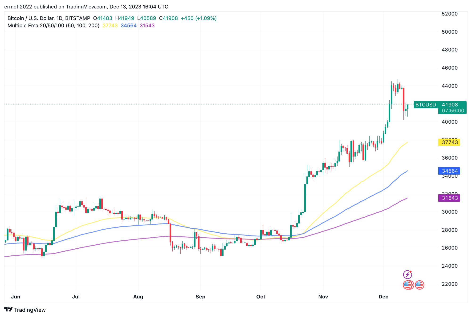 Bitcoin Trading in Venezuela Just Hit an All-Time High Despite a 40% Price Premium