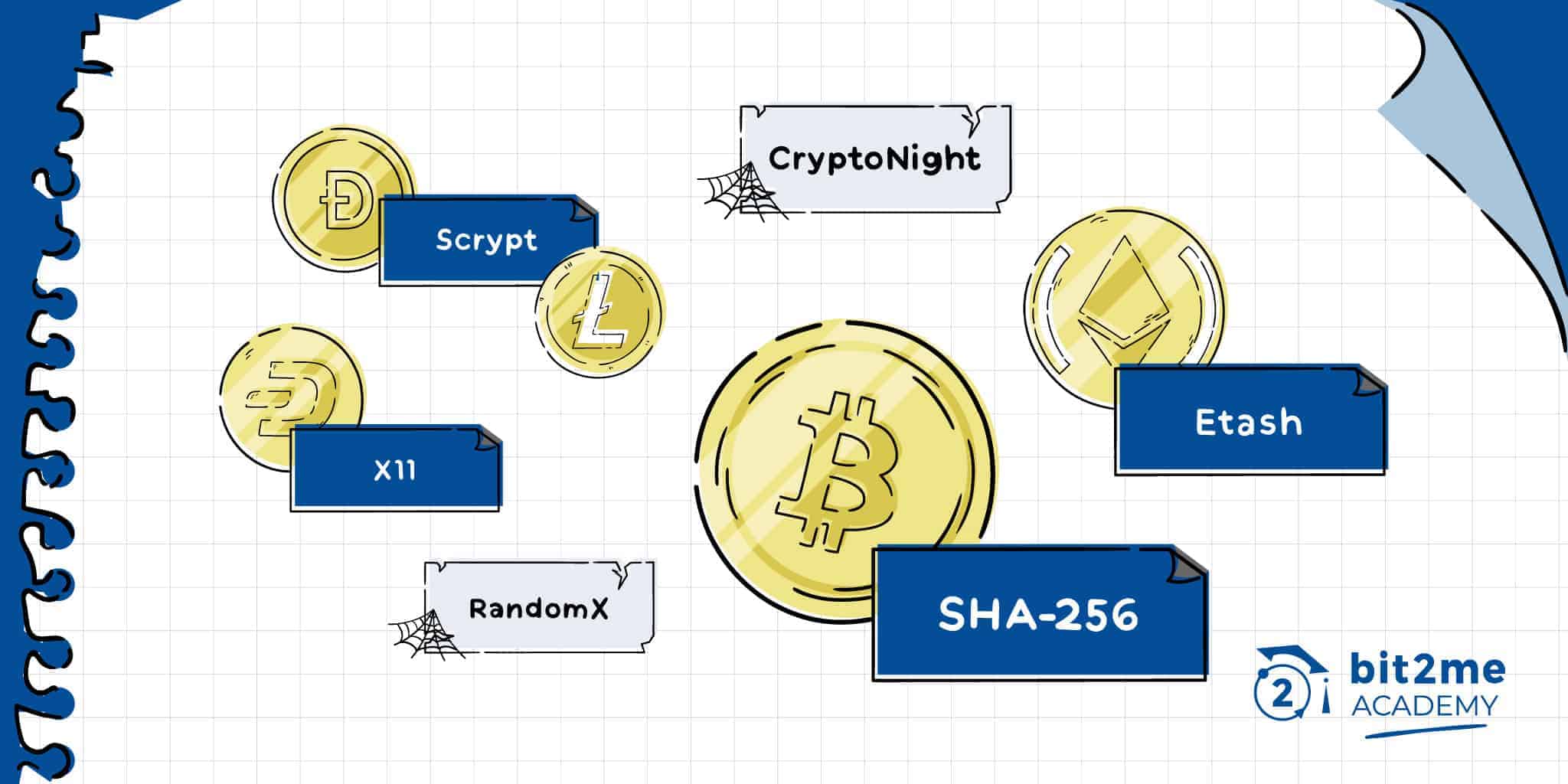 All SHA coins | bitcoinhelp.fun
