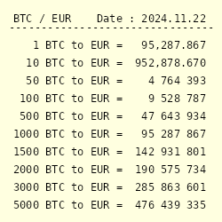 Bitcoin EUR (BTC-EUR) Price History & Historical Data - Yahoo Finance