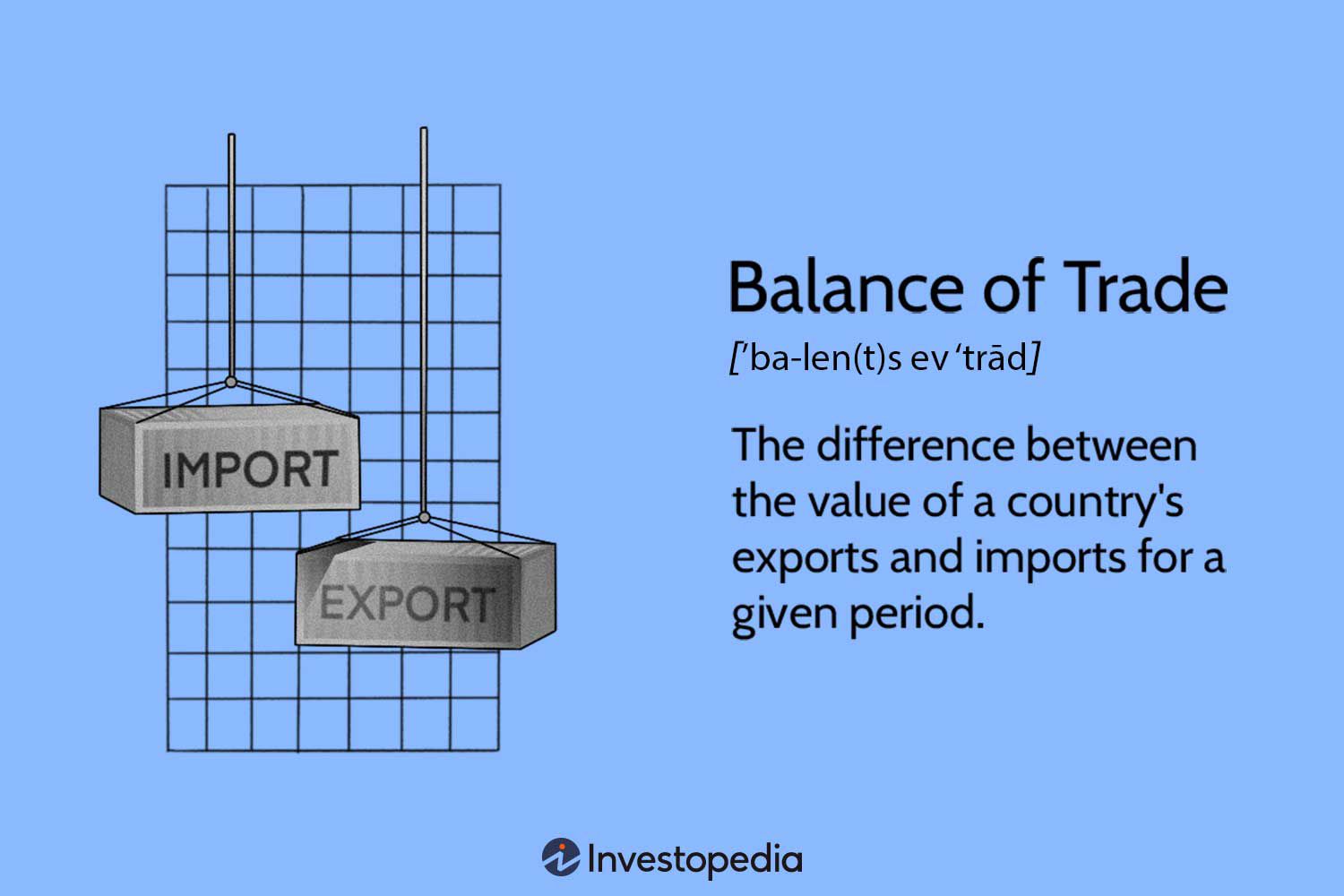 At what point should you invest in a bot?