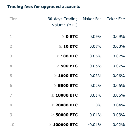 Choosing the Lowest Fee Crypto Exchange for Your Transactions • Blog Cryptomus