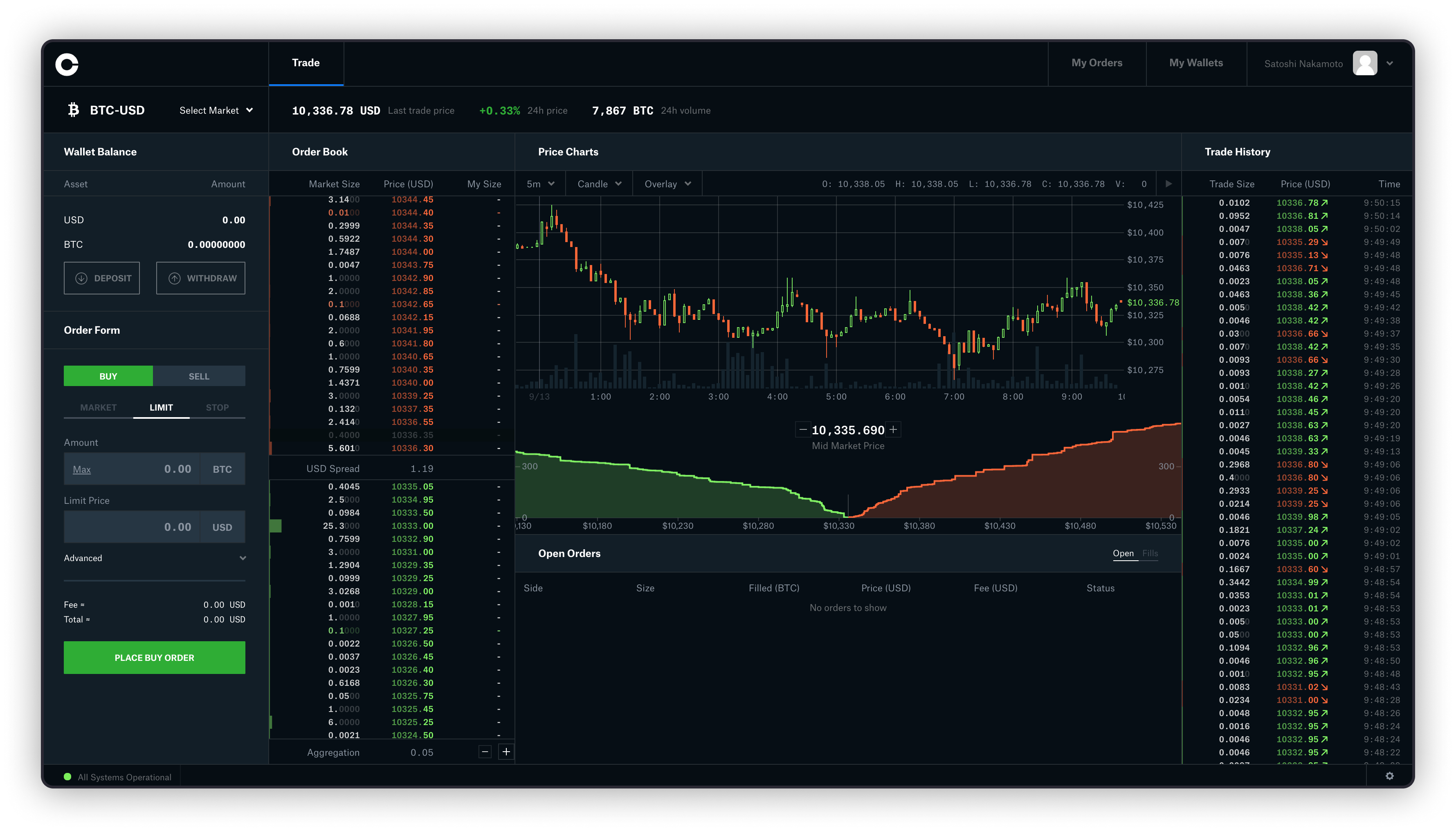 8 Best Crypto Exchange APIs for Developers and Traders