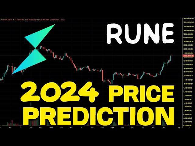 THORChain (RUNE) Price Prediction , , 