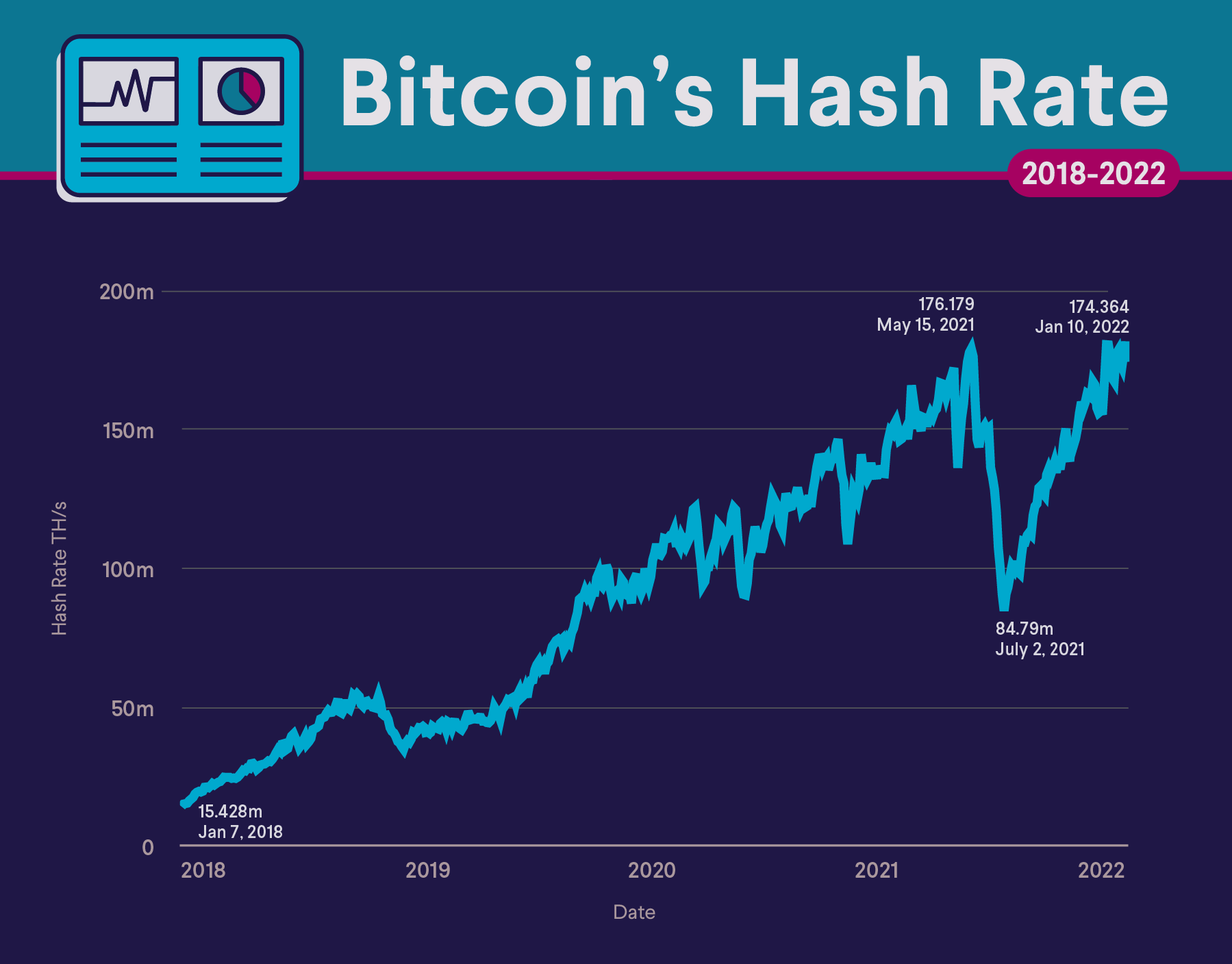 Hashrate (Hashing power or h/s) – BitcoinWiki