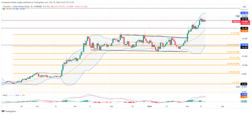 Chainlink Price Prediction: Will Chainlink Overtake Bitcoin?