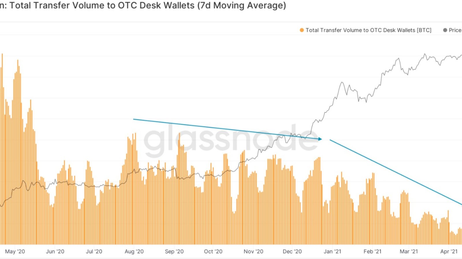 What Are Crypto OTC Desks And How Do They Work?