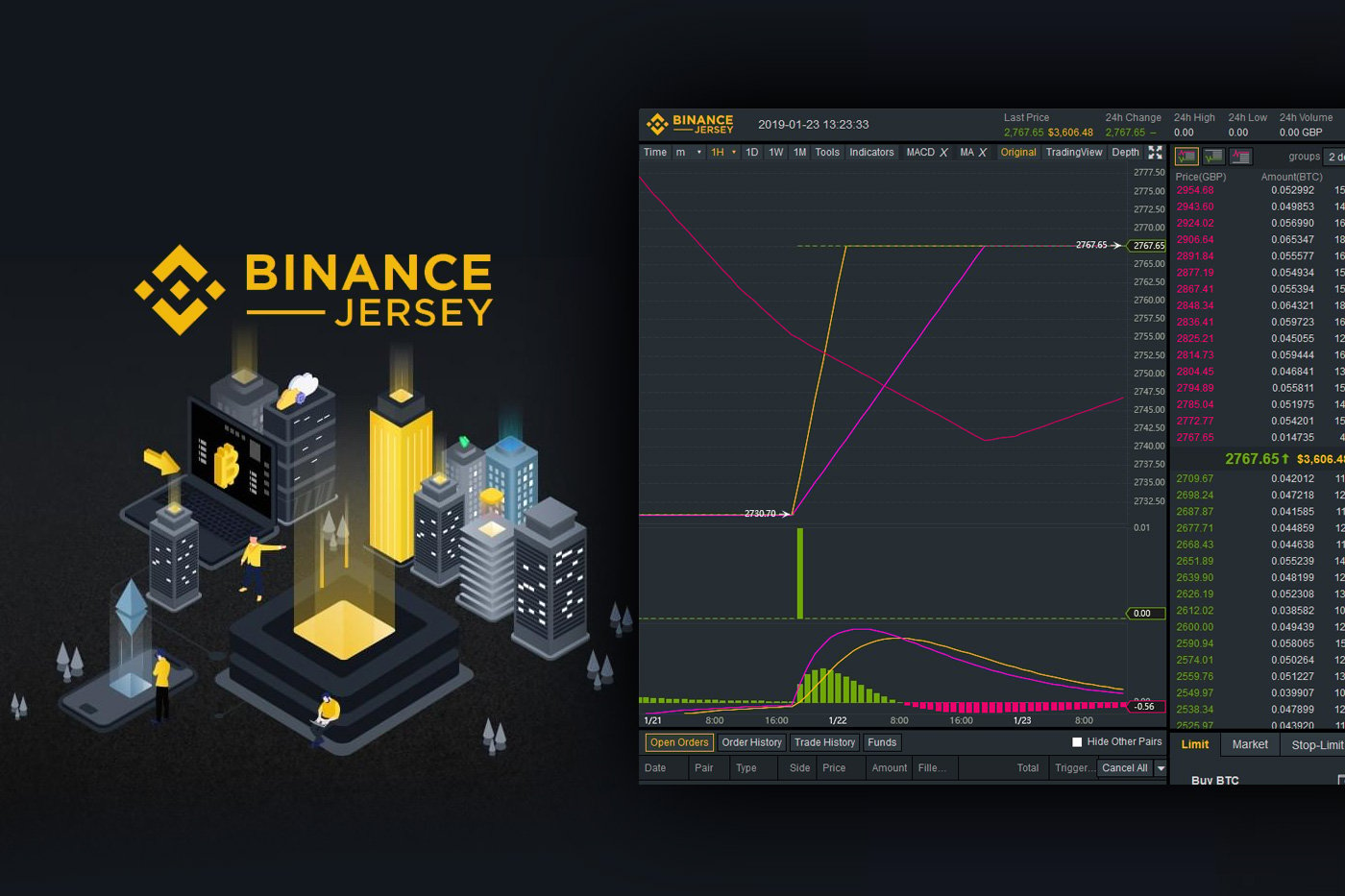 Compare Binance Jersey vs BITBOX - Which One to Use in ?