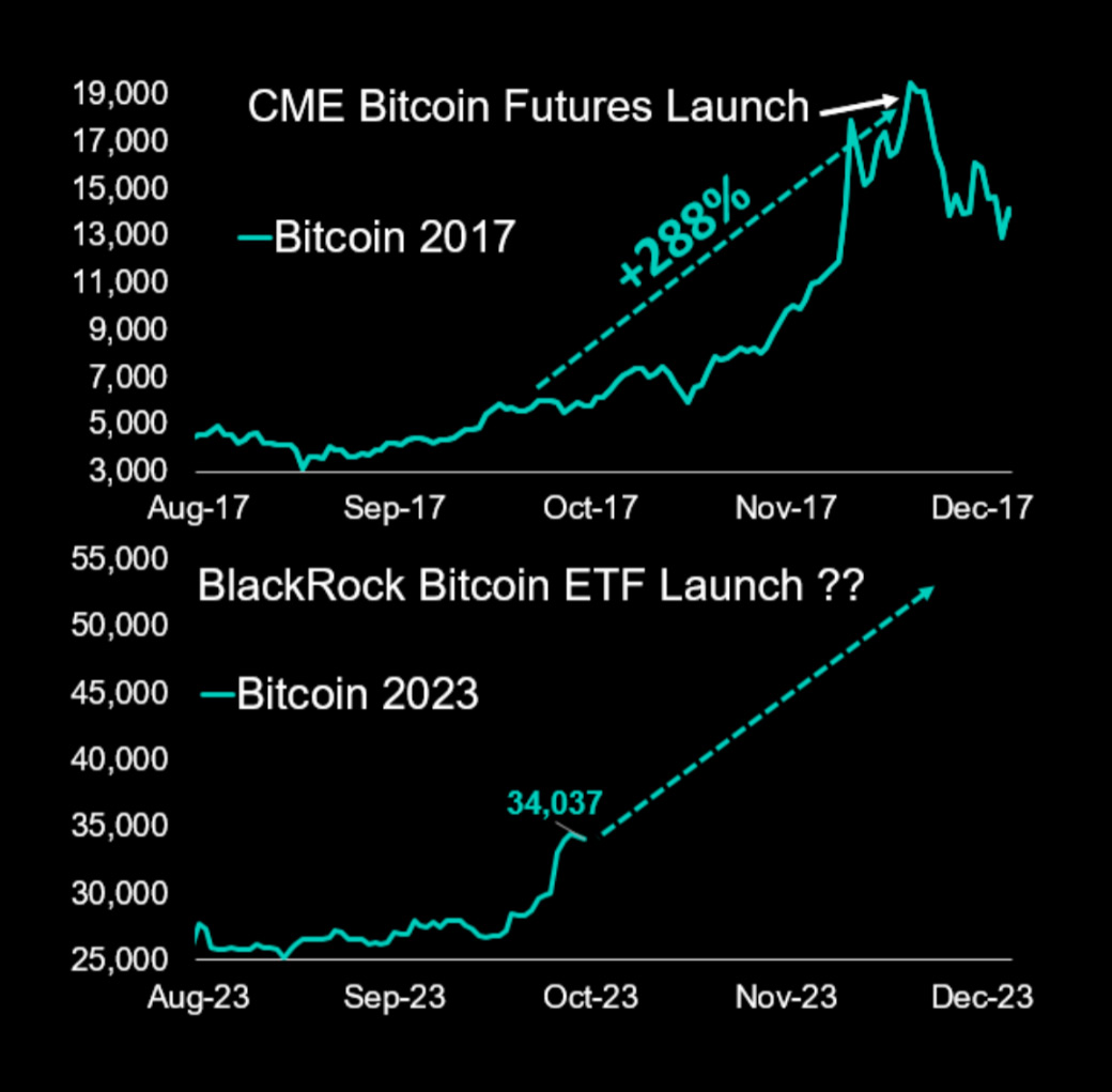 5 Important Things to Know When Trading CME Bitcoin Futures