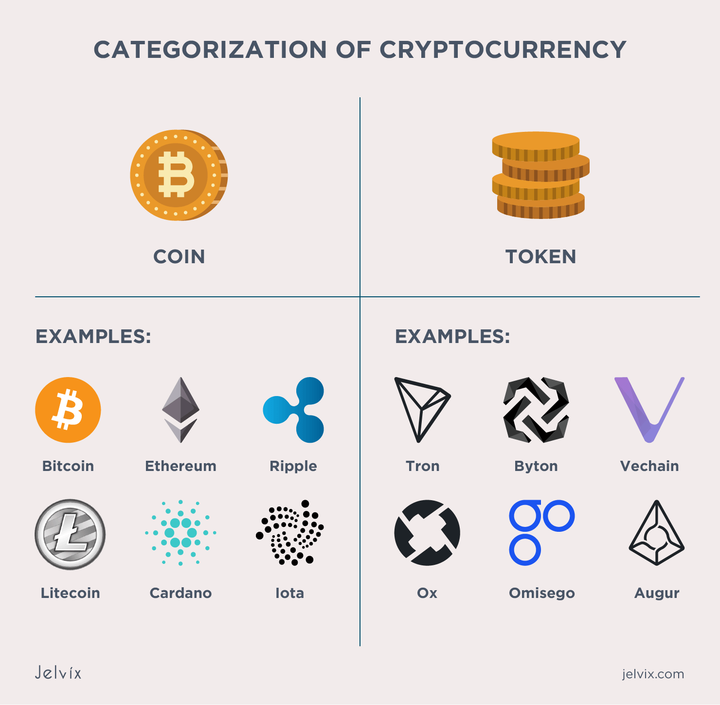 The Basics about Cryptocurrency | CTS