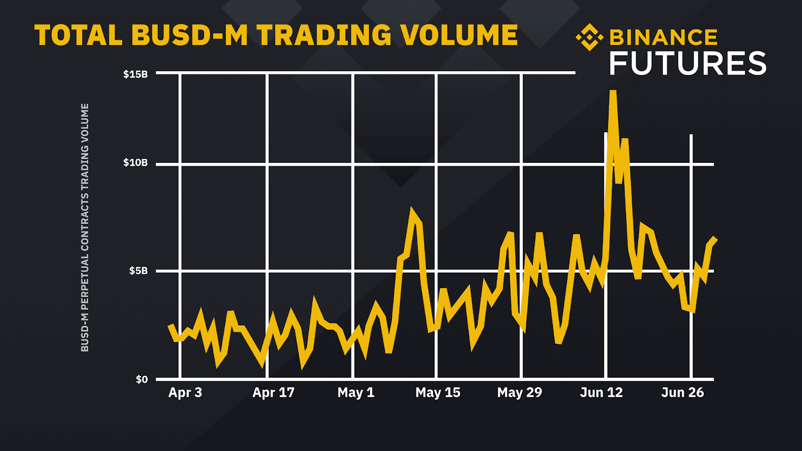 Binance - Wikipedia